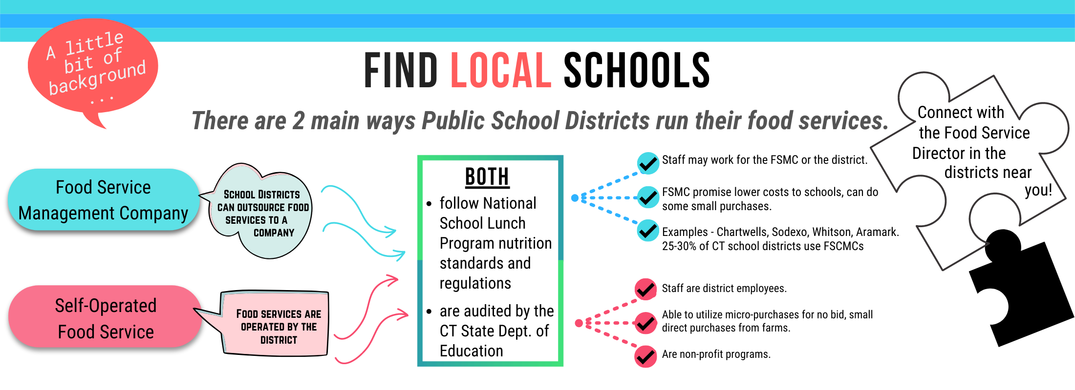 Find Local Schools Infographic